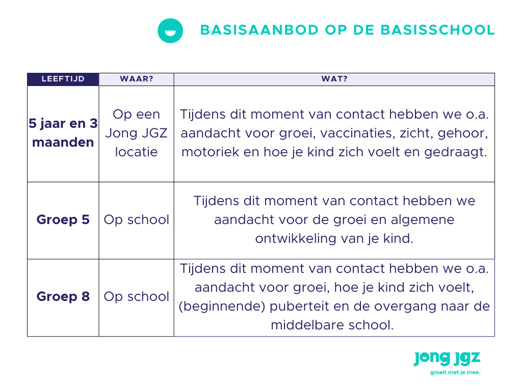 Jong JGZ basisaanbod schoolgaande kind