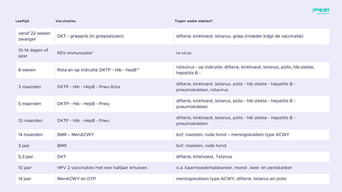 Schema vaccinaties
