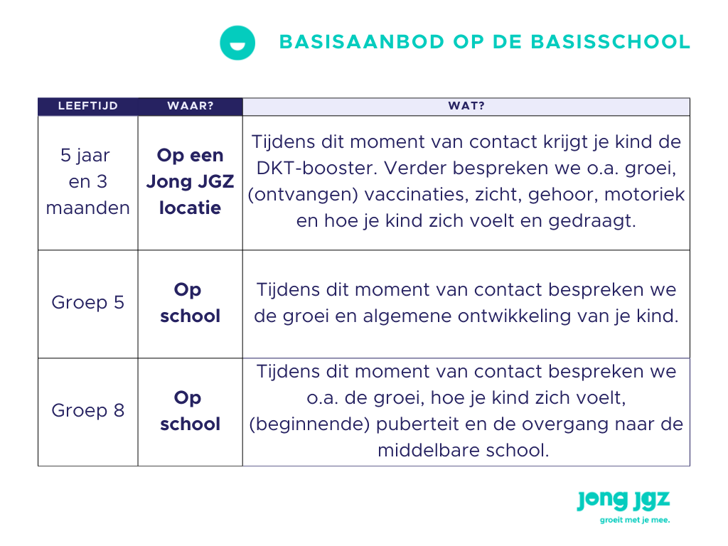 Basisaanbod voor kinderen op de basisschool