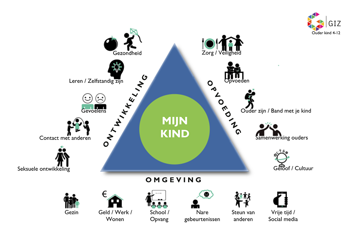 GIZ - Ouder van kind 4-12