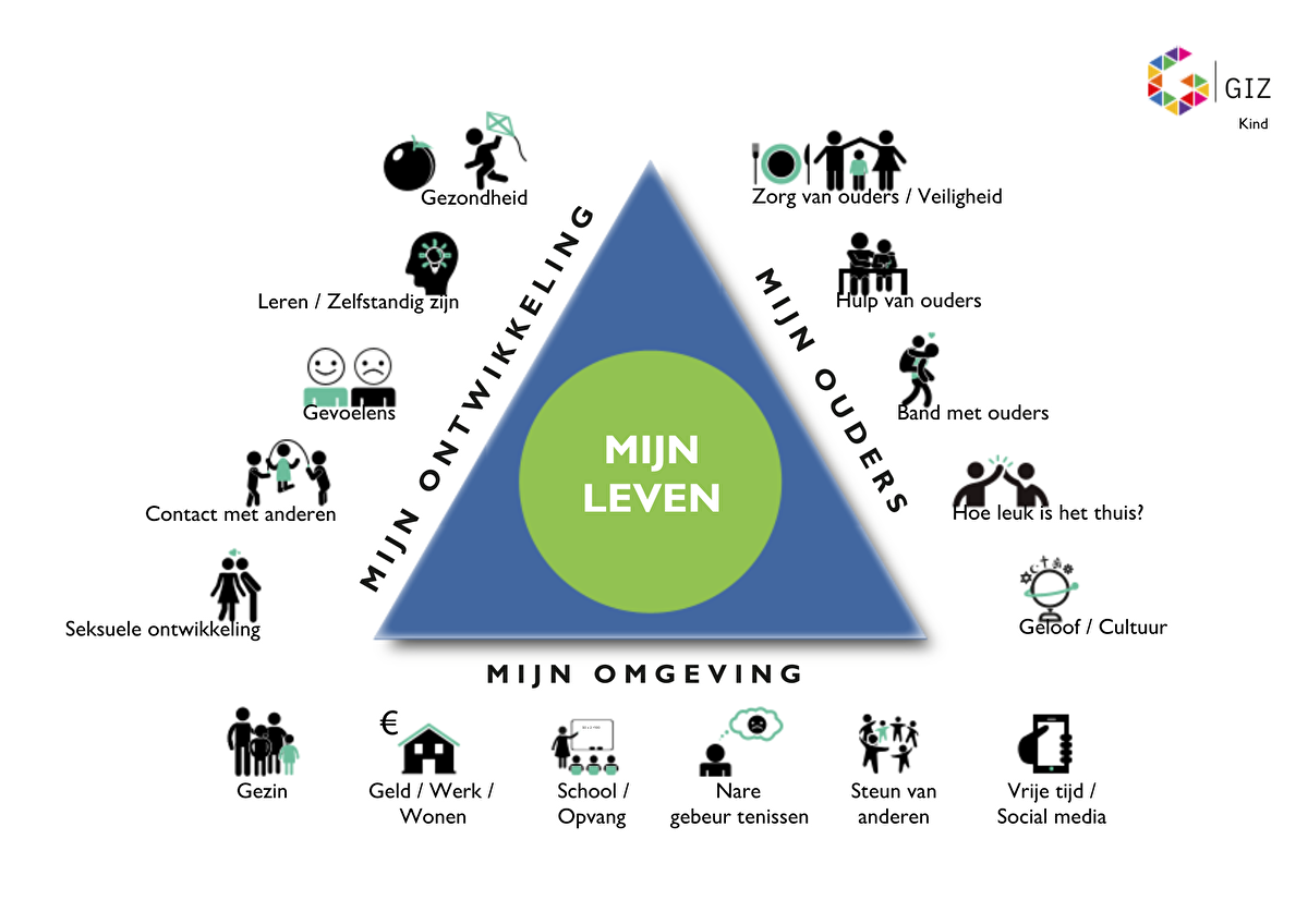 GIZ - kind 4-12 jaar