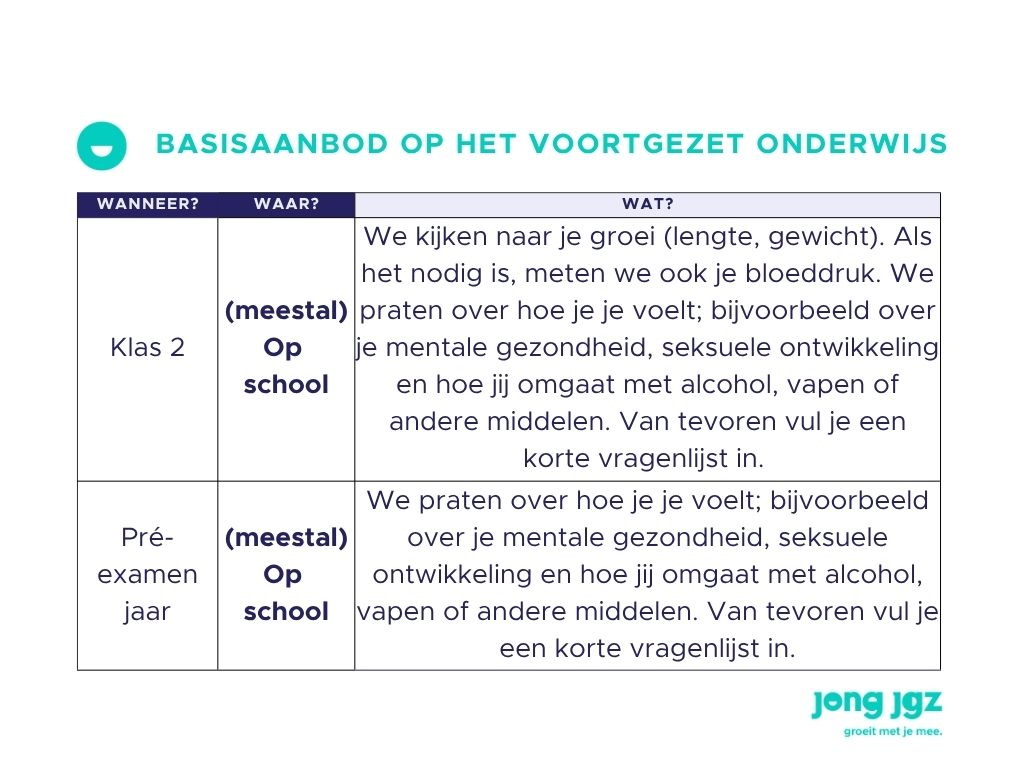Momenten van contact middelbare school